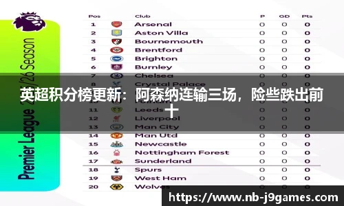 英超积分榜更新：阿森纳连输三场，险些跌出前十
