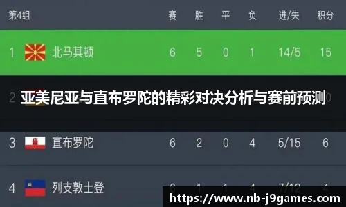 亚美尼亚与直布罗陀的精彩对决分析与赛前预测